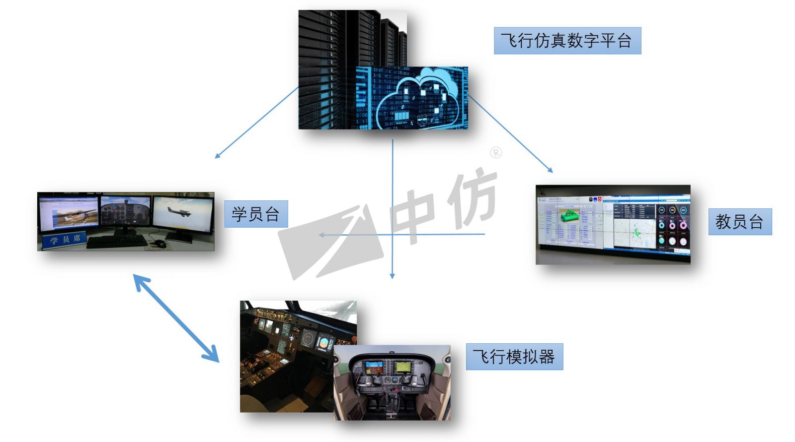 中仿vsim3d虚拟训练系统